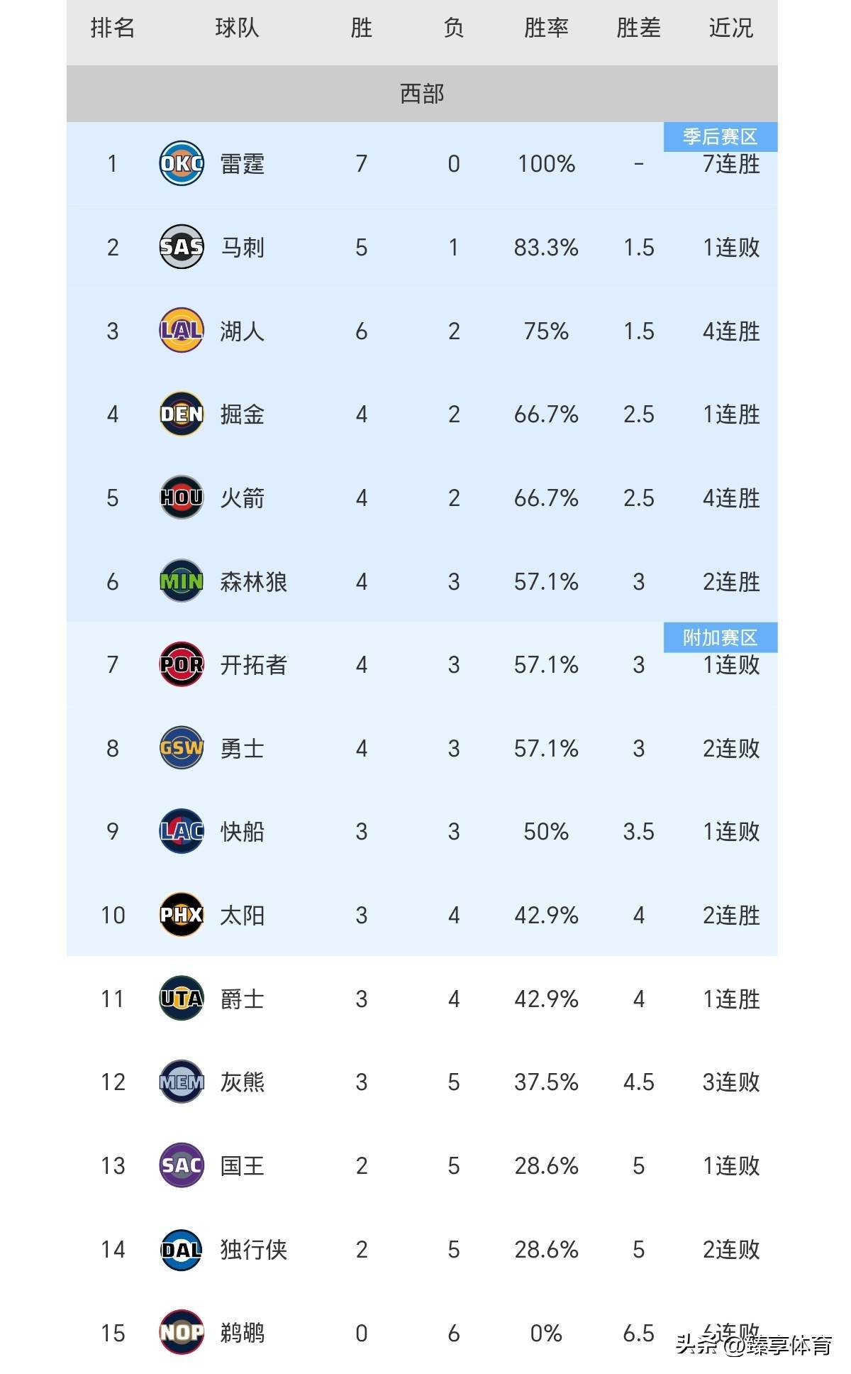 询问关于冲刺阶段洛杉矶快船调整名单：CBA季后赛节点到来，球迷炸锅，球探报告显示潜力的信息